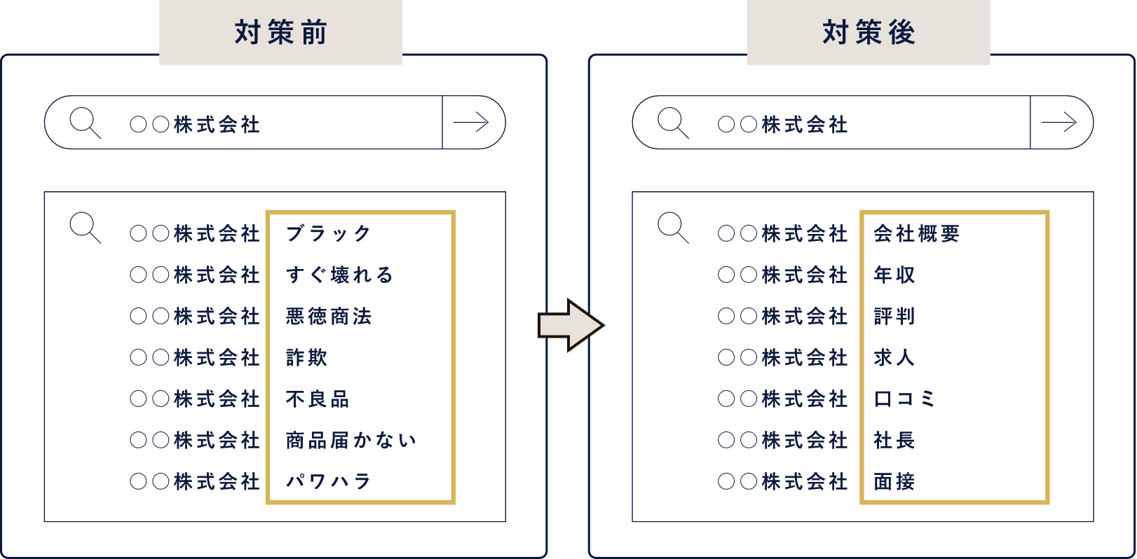 キーワード対策