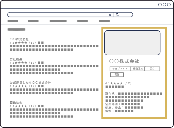 Googleビジネスプロフィール運用代行